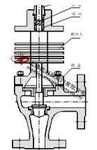 電動角式調節閥