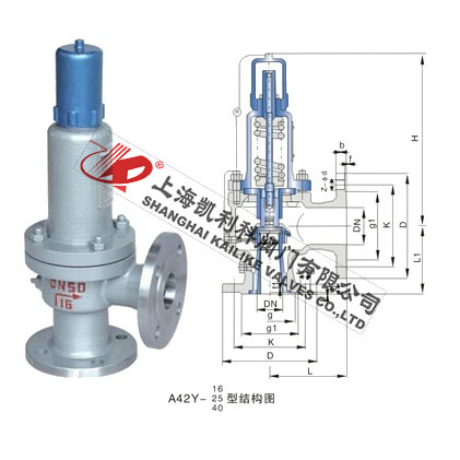 A42H、A42Y氣體安全閥